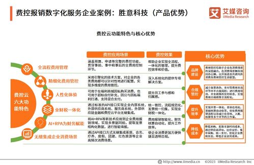 艾媒咨询 2023年中国企业数字化转型发展白皮书