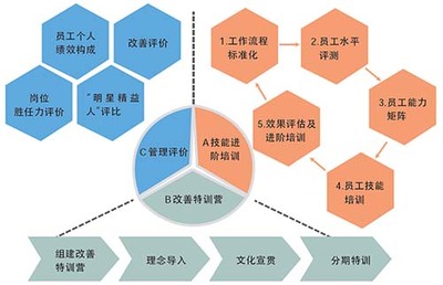 烟草精益咨询-山东某烟草企业精益人才育成咨询案例