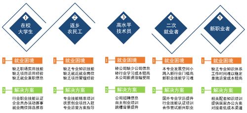 随然集团团队介绍