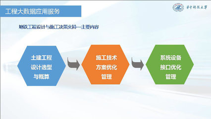 成为全信息化咨询企业,主动迎接全过程造价管理咨询和营运BIM ---易达科技“全过程自动化技术”, 在全国工程造价信息化战略研究成果发布及研讨会首次发布