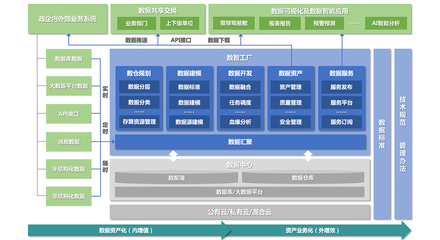 企业数据指标体系存在哪些问题,如何解决这些问题呢?