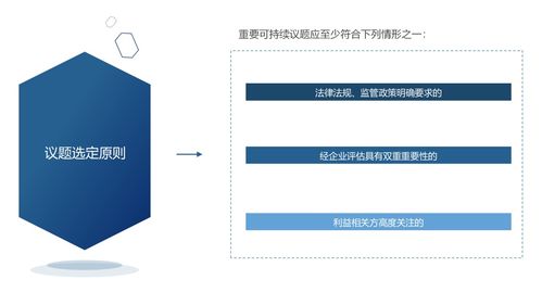 标准精读系列专题一 信息披露基础 优化esg信息披露框架,提高有色企业esg信息披露质量