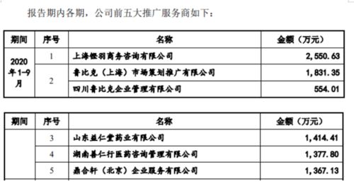 成本0.87卖161,比茅台还暴利 倍特药业撤回ipo,发生了什么