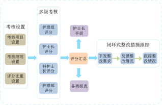 上海互联网软件集团 高端协同管理软件产品和咨询服务提供商