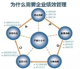 绩效管理实战经验 思博企业管理咨询