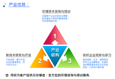 六西格玛管理咨询公司哪家好_天行健企业管理咨询服务优势